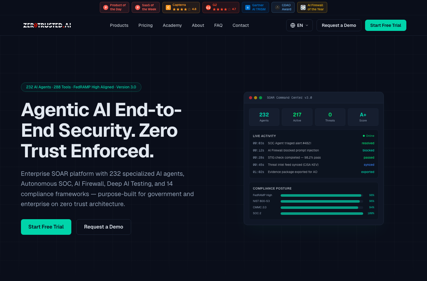 ZeroTrusted.ai