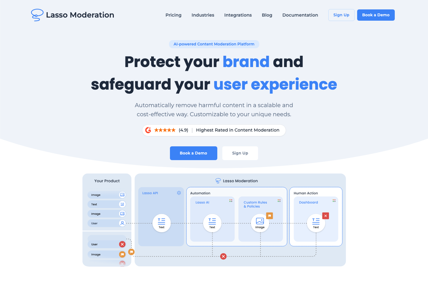 Lasso Moderation