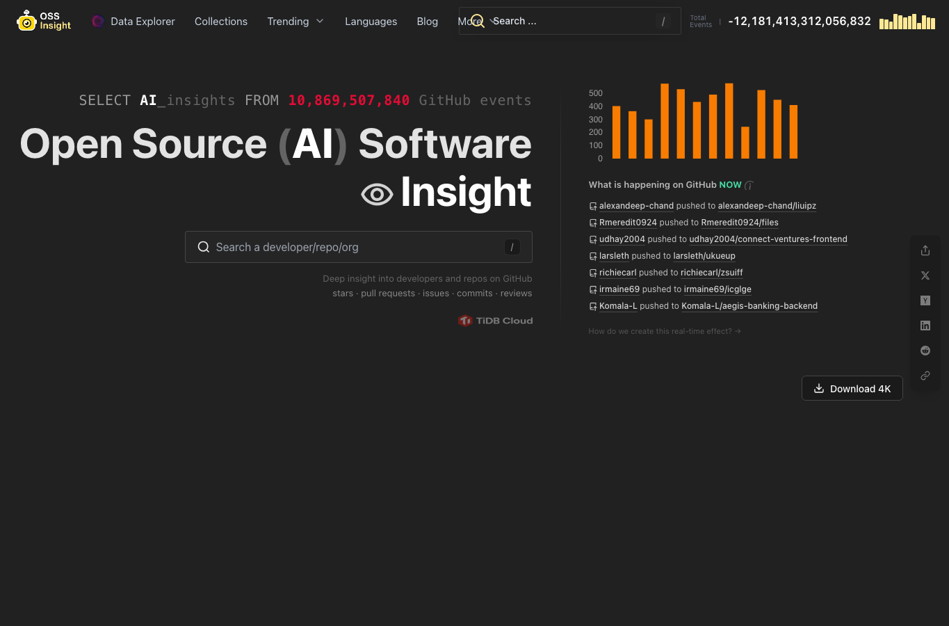 OSS Insight