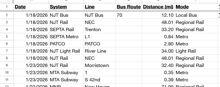 original data