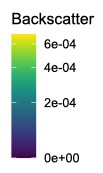 填充颜色的图例:刻度通过 scales 的伪对数变换进行了转换