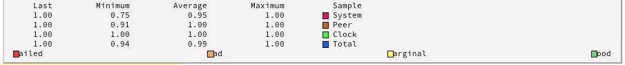 Screenshot showing bottom of incorrect RRD graph