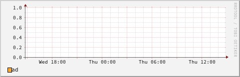 Output of test case