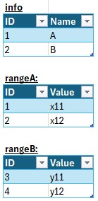 Data to start with