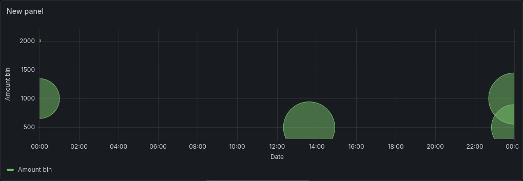 Grafana XY 图表可视化