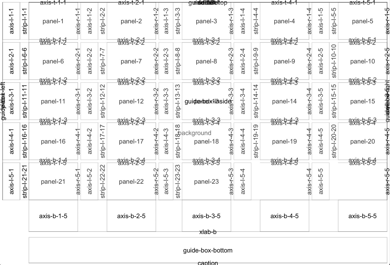 ggplot2 面分面图,内部标注用于每个面板、坐标轴、引导框等;它显示右下角的两个空窗格没有名称】(/uploadfile/blog2026/65773f4b461c4d8d95a812b0907e0108.jpg)
