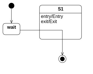 UML transition entering then exiting a state