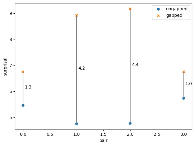 matplotlib 轴的垂线带标签