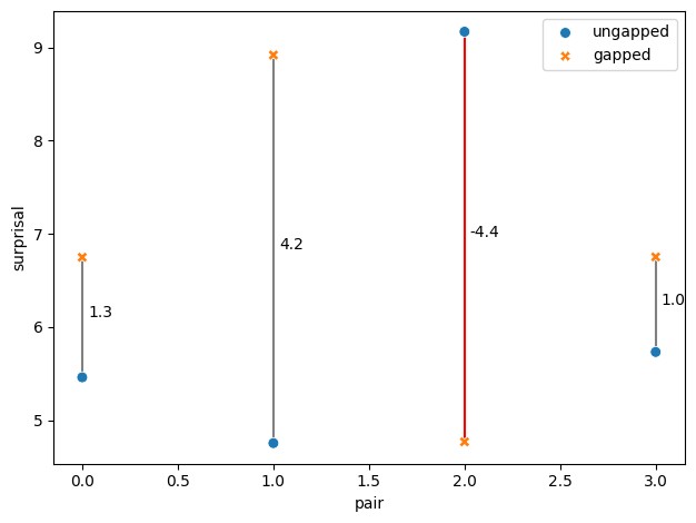 matplotlib 轴的垂线颜色