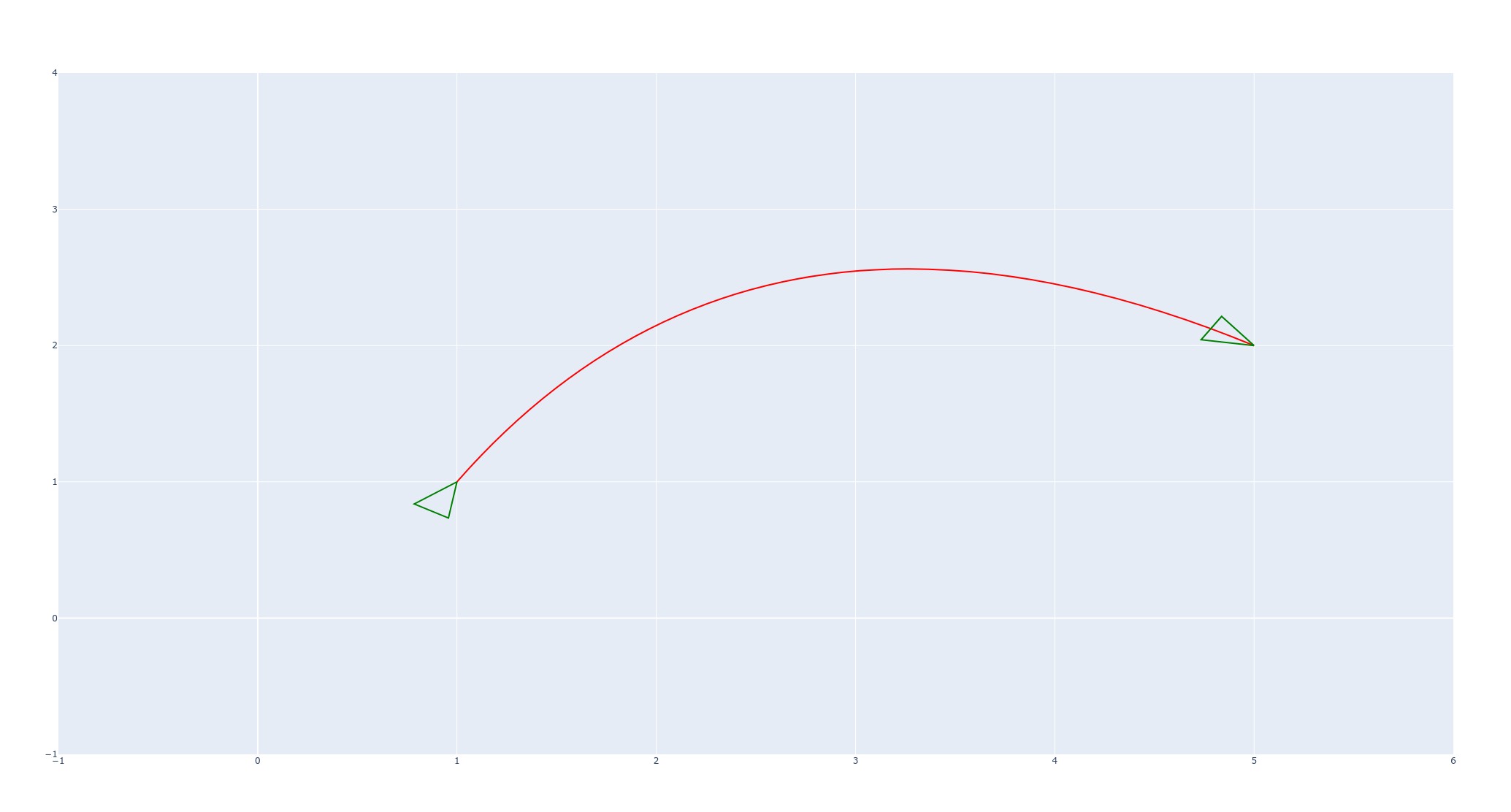 plot for np.subtract(u2, q) and np.substract(q, u1)