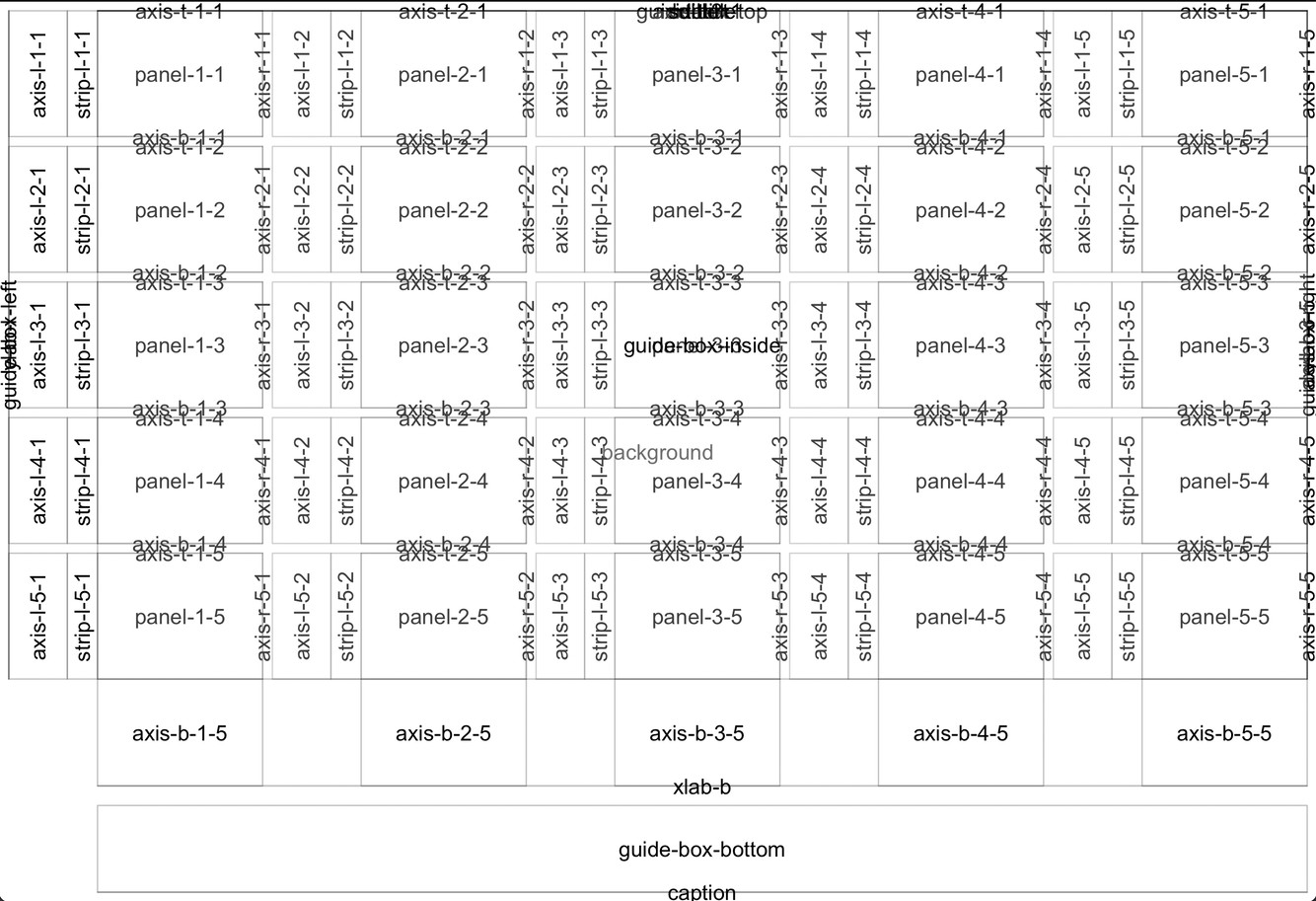 同样的 ggplot2 分面图,带有组件标签,空面板有可用的名称
