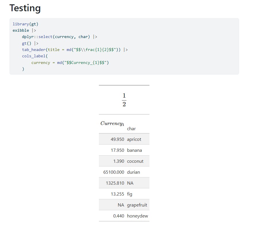 HTML 中的预期格式截图