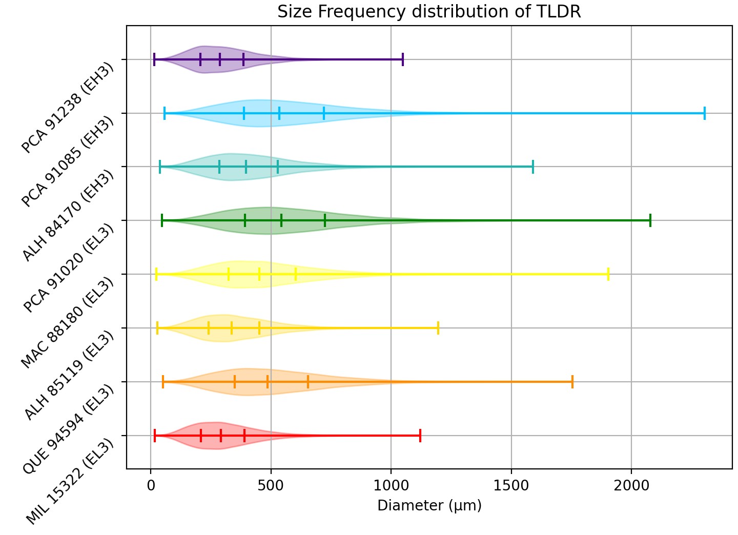 A very simple violin plot example with random generated data
