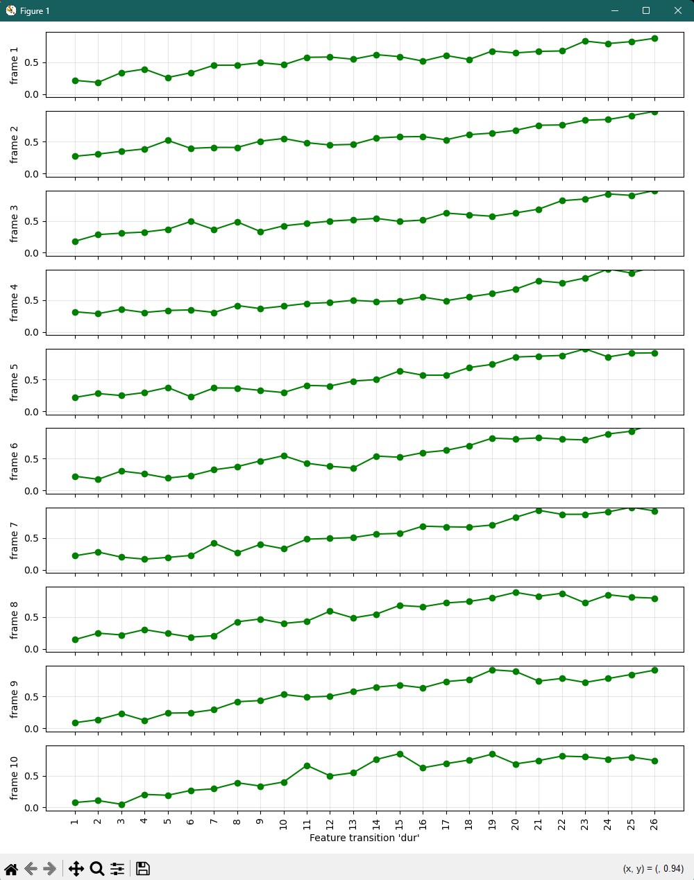plot result