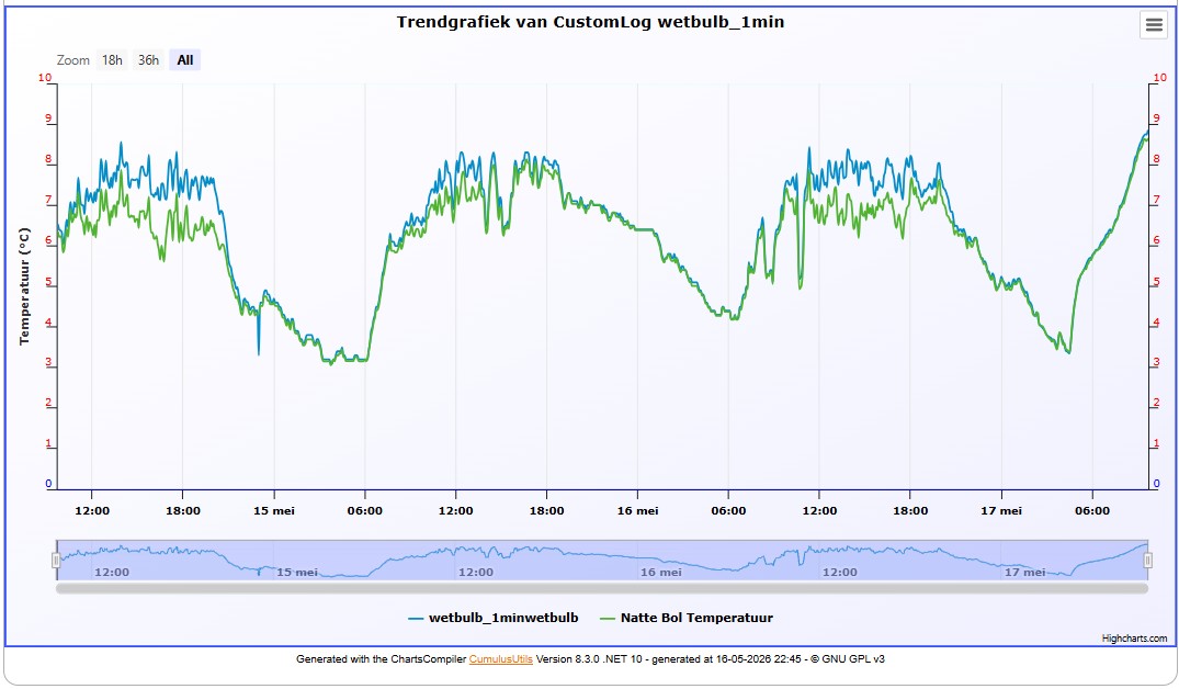 Chart as is 17/05/2026 10h10 (CET)
