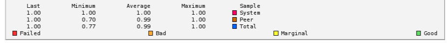 bottom of rrdtool graph showing correct TICKs