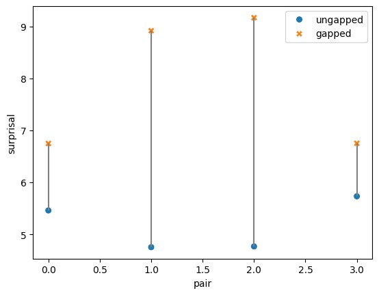 matplotlib 轴的垂线