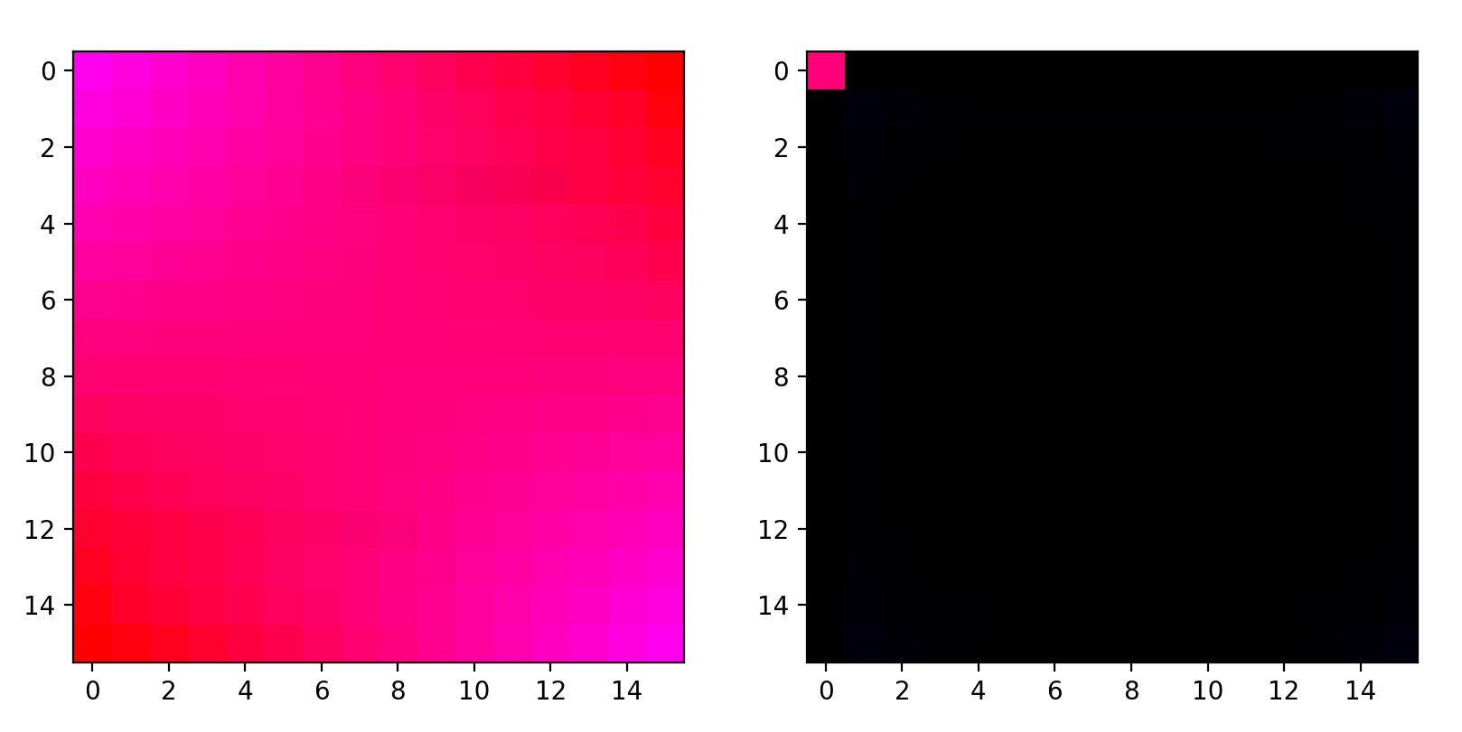 Original image next to its DFT